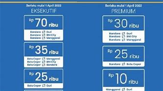 Tarif Kereta Dari Bandara Ke Manggarai